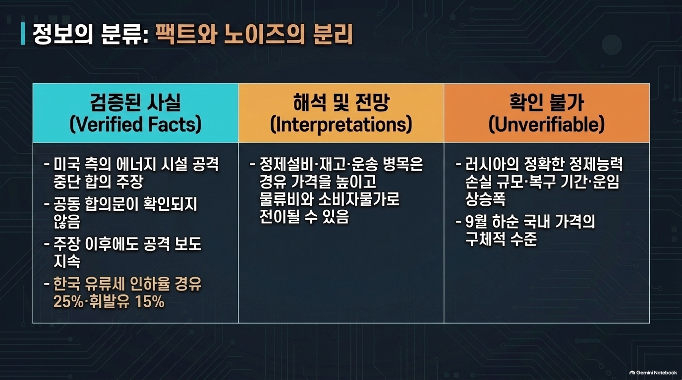 경유 가격 급등, 러·우 에너지 휴전설보다 먼저 볼 세 가지 슬라이드 9 미리보기