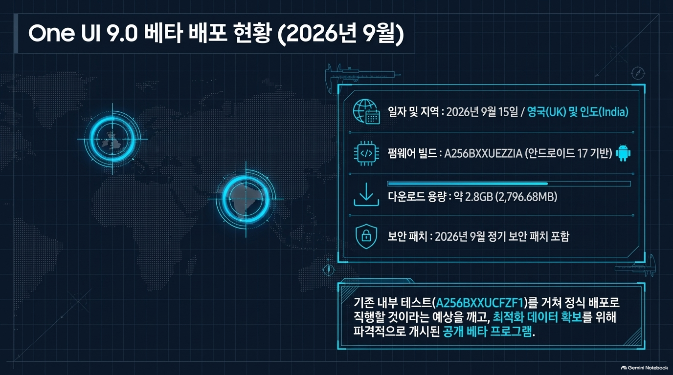 갤럭시 A25 One UI 9 베타, 5년 지원이 교체비용에 미치는 영향 슬라이드 3 미리보기