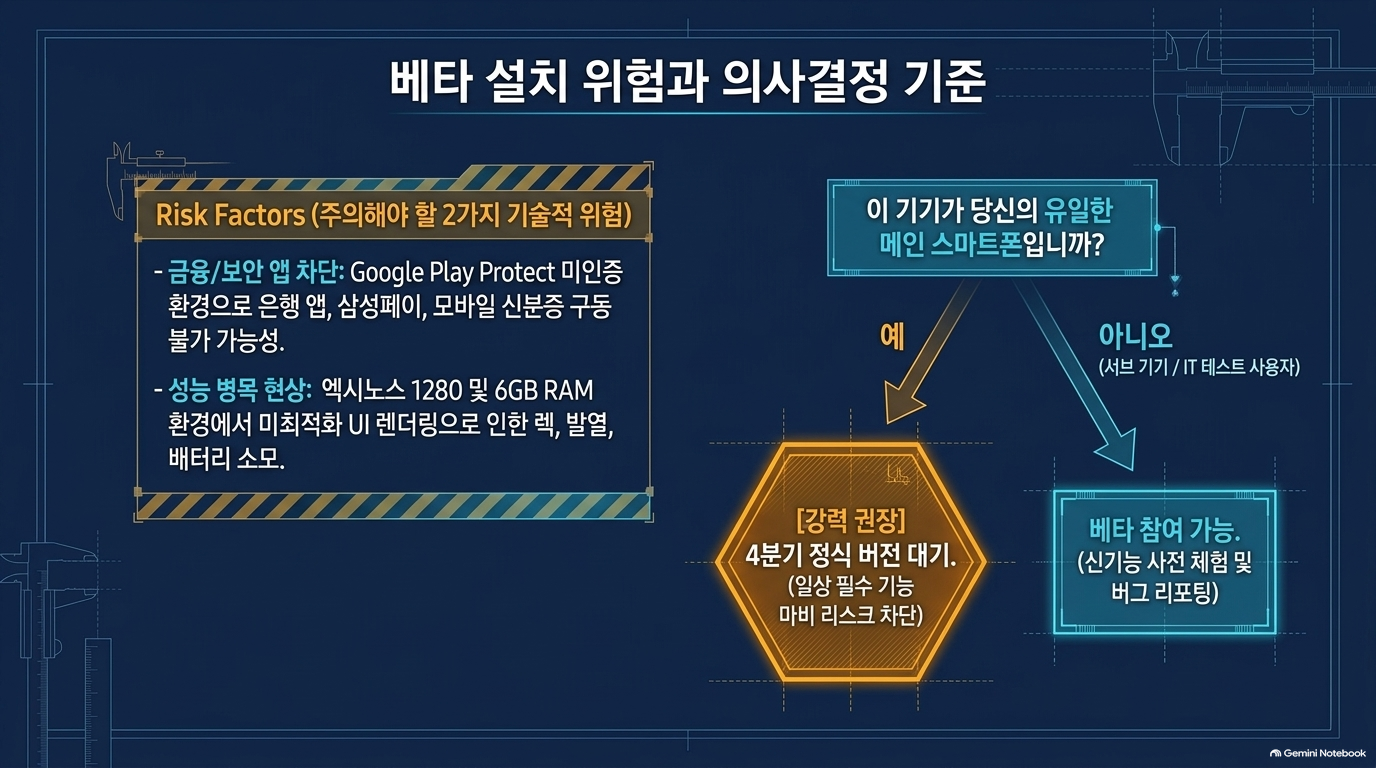 갤럭시 A25 One UI 9 베타, 5년 지원이 교체비용에 미치는 영향 슬라이드 9 미리보기