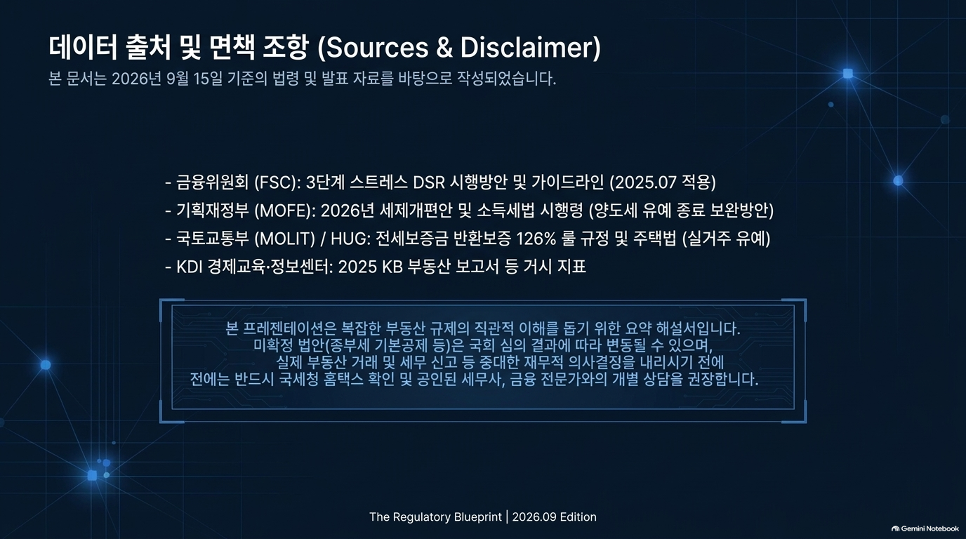 갭투자 규제 총정리: 실거주·스트레스 DSR·전세보증 126%의 실제 영향 슬라이드 10 미리보기
