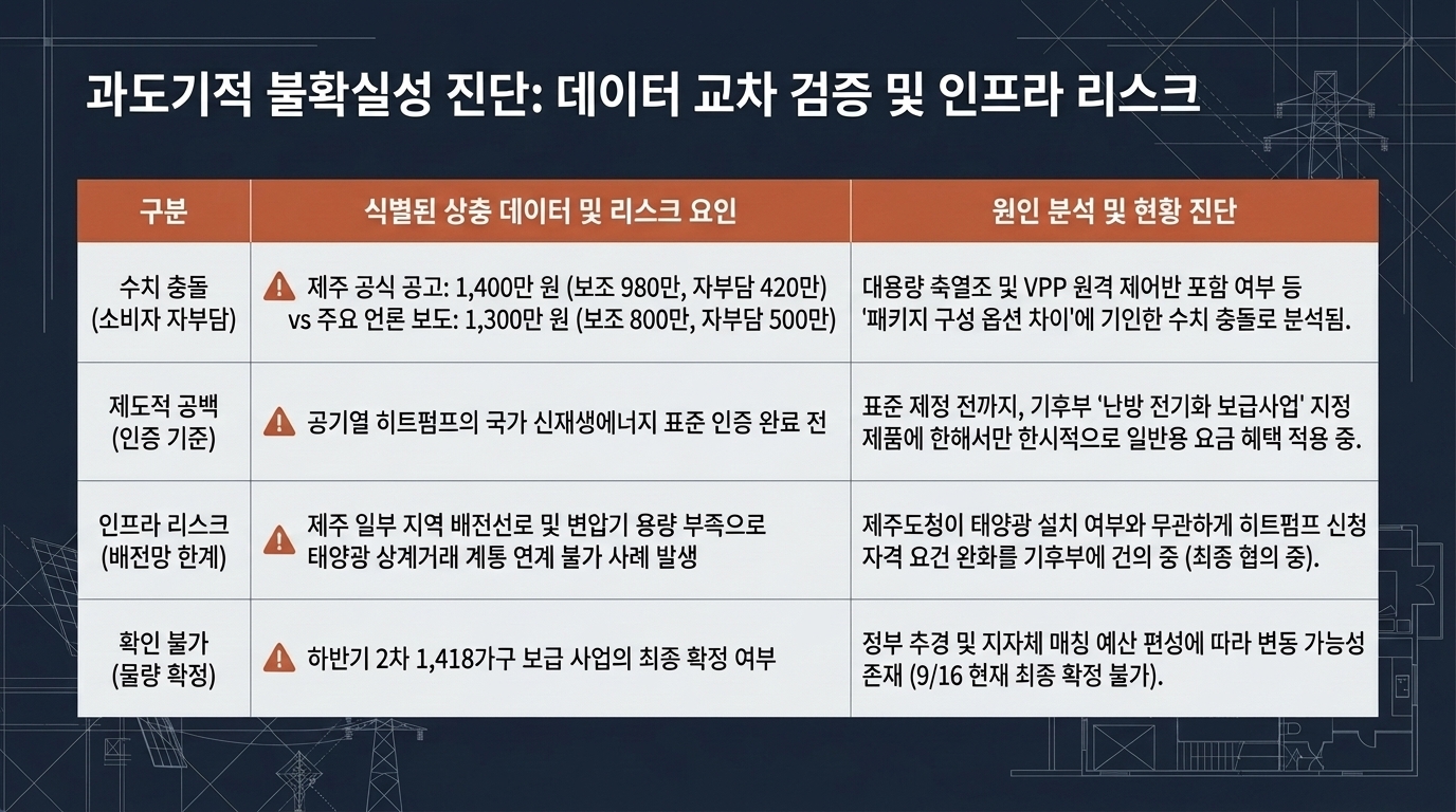 제주 히트펌프 지원, 420만~500만원 자부담 전에 확인할 조건 슬라이드 9 미리보기