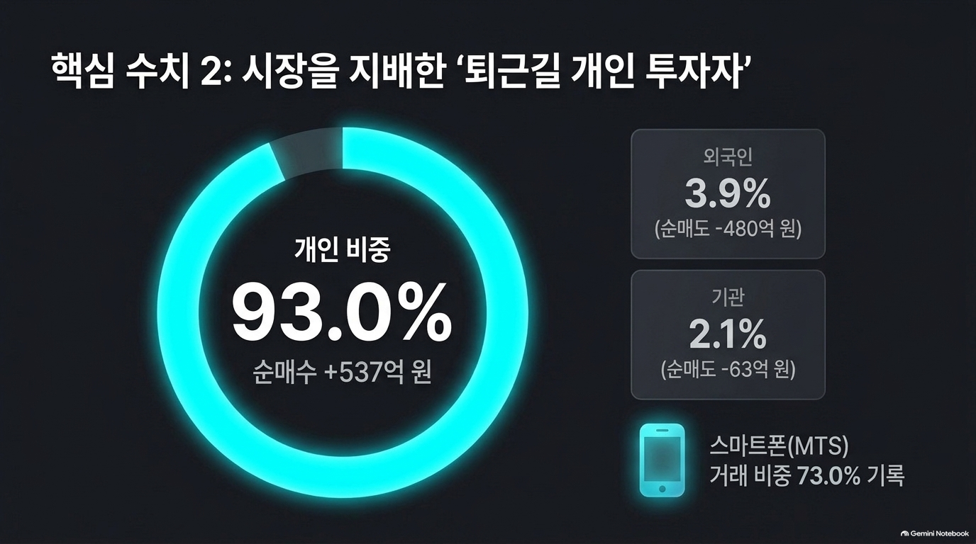 [심층 분석] KRX 애프터마켓 개장 첫날 성과와 NXT 비교: 거래대금·변동성·주문 차이 슬라이드 5 미리보기