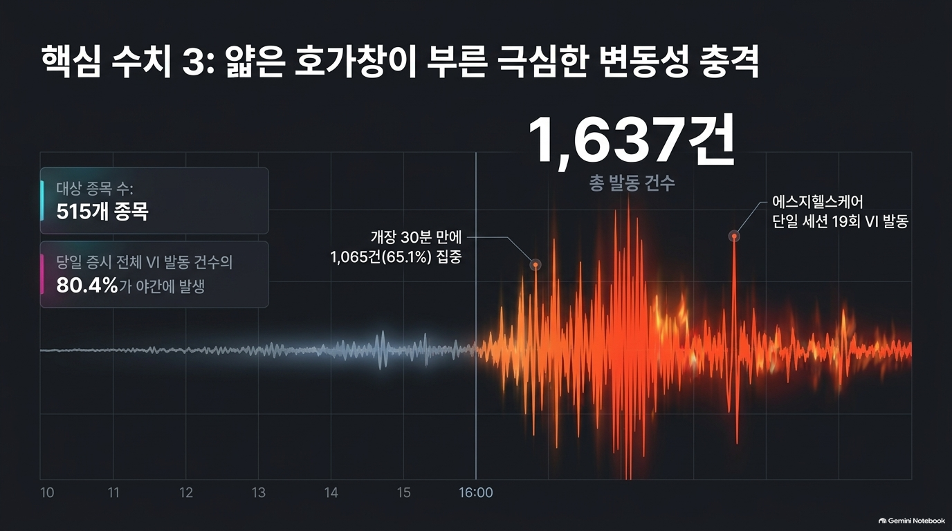 [심층 분석] KRX 애프터마켓 개장 첫날 성과와 NXT 비교: 거래대금·변동성·주문 차이 슬라이드 6 미리보기
