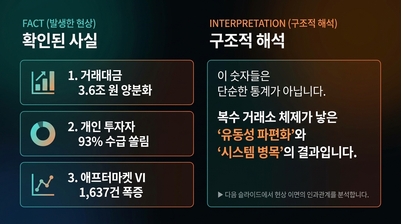 [심층 분석] KRX 애프터마켓 개장 첫날 성과와 NXT 비교: 거래대금·변동성·주문 차이 슬라이드 7 미리보기