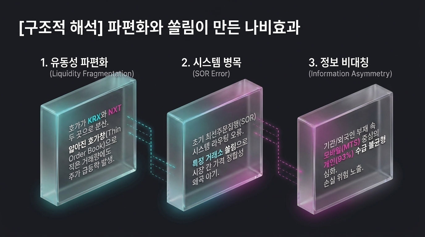 [심층 분석] KRX 애프터마켓 개장 첫날 성과와 NXT 비교: 거래대금·변동성·주문 차이 슬라이드 8 미리보기